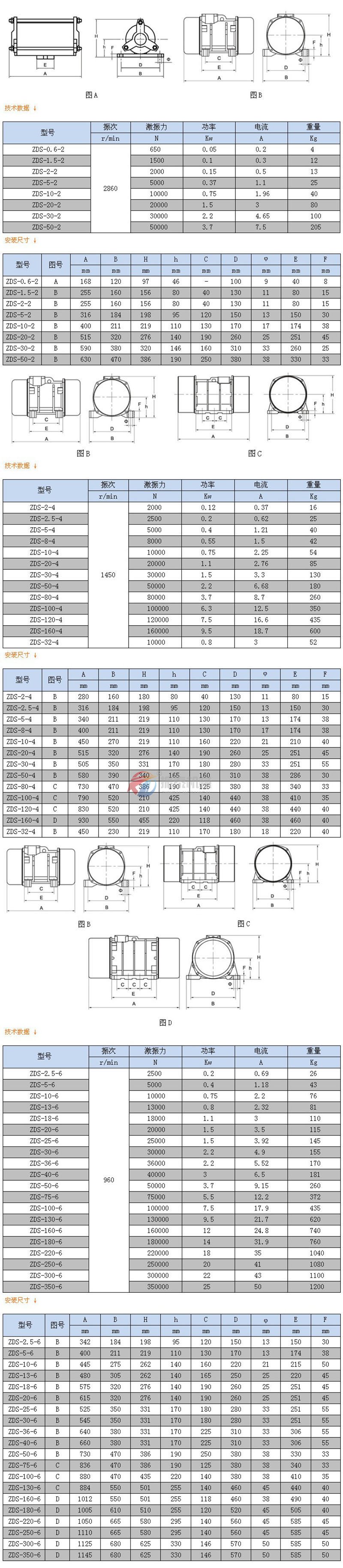 ZDS振動電機(jī)