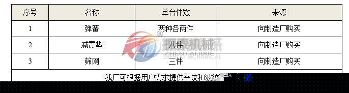 易損件明細(xì)表
